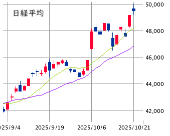 Mchart-mchart (9)