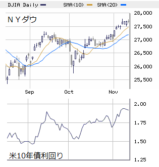 本日の戦略 ： 目線は下げずに半歩後退！