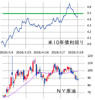 Mchart-mchart (3)