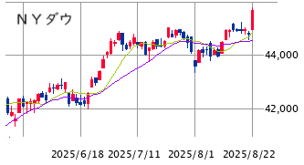 Mchart-mchart (2)