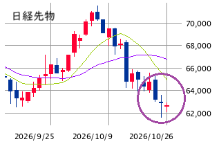 ★　本日の戦略 ：「60,000円の攻防」への備え ＋ アルファ！