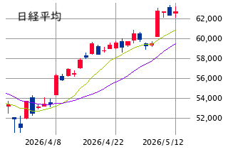 東京市場（5/12）　買い疲れムードにも要注意