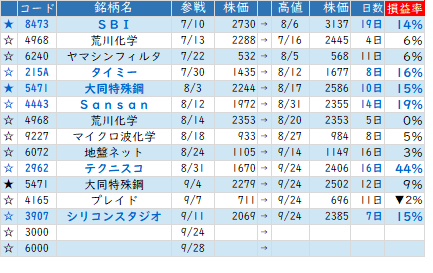 Mchart-mchart (2)