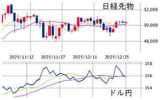 ★　本日の戦略 ： 大納会から逆算した整理整頓！