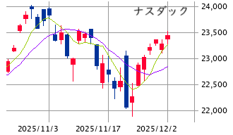 ★　本日の戦略 ： 長所を伸ばす取捨選択！