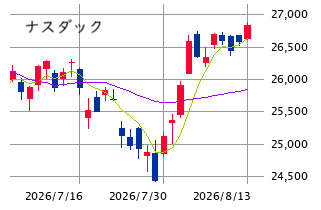 ★　本日の戦略 ：「目先天井」もケアしながら踏み込み強化！