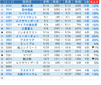 Mchart-mchart (12)
