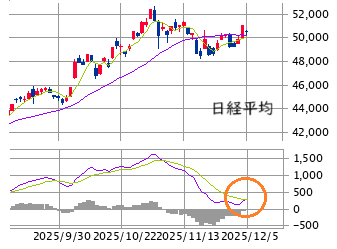 ■　今週の展望 ： 買い優勢も日米中銀会合なりの波乱含み