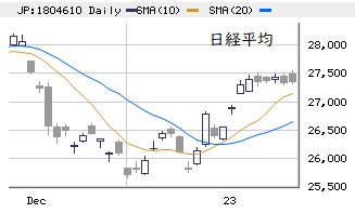 東京市場（2/1）　ＦＯＭＣ前の模様眺め