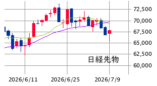 Mchart-mchart (3)