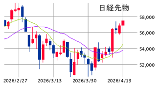 ★　本日の戦略 ： 余力残しで客観視！
