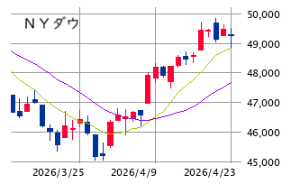 ★　本日の戦略 ： 再・買いそびれリスクを選択！