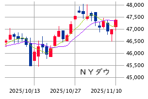 ★　本日の戦略 ： 「51,500円の壁」を意識した引き気味の強気！