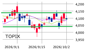 Mchart-mchart (1)