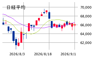 東京市場（9/1）　「金利動向 ＜ 先物需給」を明確に意識！