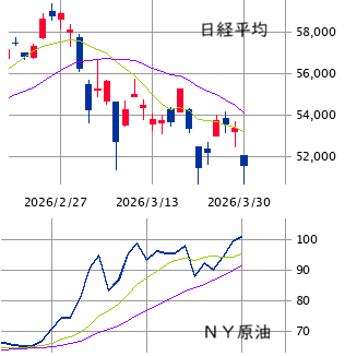 東京市場（3/30）　逆境こそビジョンと手順重視で！