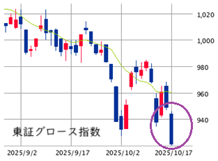 Mchart-mchart