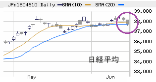 東京市場（6/13）　イスラエルショックも底堅く