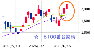 Mchart-mchart (7)