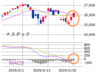 Mchart-mchart (5)