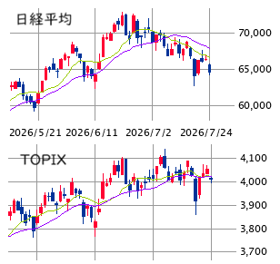 ★　今週のＳラボ戦略 ： 下落第二波入り警戒 ＆ 銘柄入れ替え！