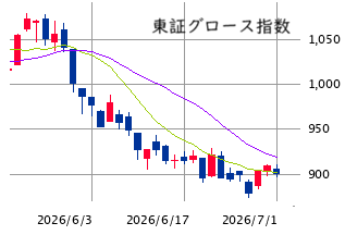 Mchart-mchart (8)