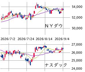 ■　ＮＹ展望 9/7～11： 模様眺め ± 中東情勢・物価指標