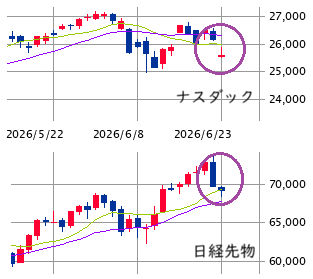 ★　本日の戦略 ： 前を向いたまま一歩後退！