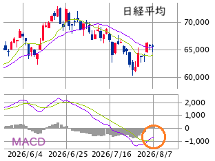 ■　今週の日本株展望 ： リバウンド基調継続 ± 半導体株需給
