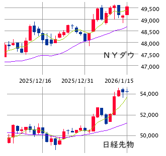 ★　本日の戦略 ：  続・「おまけ領域」のセオリー！