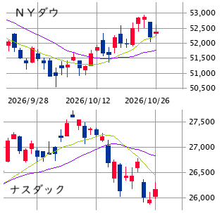 ★　本日の戦略 ： 多重リスク＆新たな物色潮流への備え！