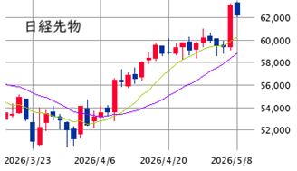 Mchart-mchart (1)