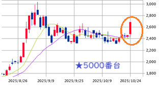 Mchart-mchart (8)