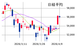 東京市場（4/9）　停戦協議待ちの需給調整