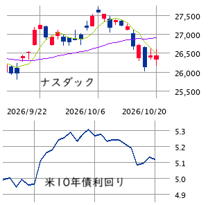 ★　本日の戦略 ： 「下値模索中の手順」を丁寧に！