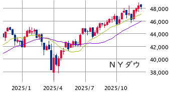 ■　ＮＹ株展望 ： ハイテク主導の短期トレンド陽転！