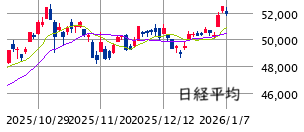 東京市場（1/7）　良識的な利確 ＋ 嫌中売り