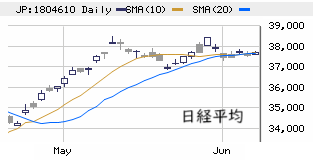 東京市場（6/6）　「買われる銘柄」の減少傾向に注意！