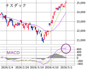 Mchart-mchart (1)