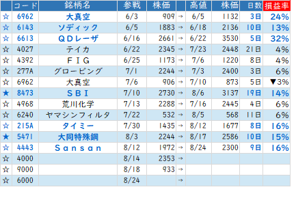 Mchart-mchart (7)