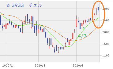 genChart