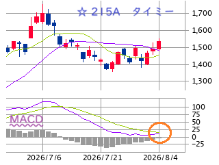 Mchart-mchart (4)
