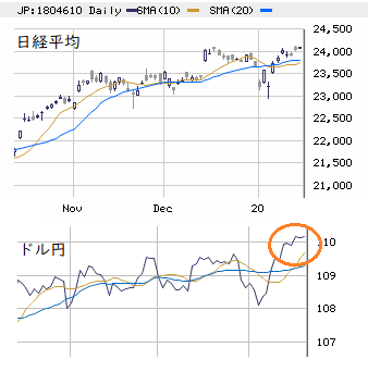 東京市場（1/20）　続・買い方優位の需給環境