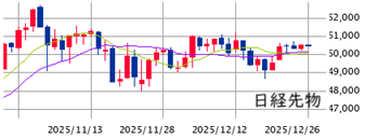 ★　本日の戦略 ： 自分に厳しく過不足調整！