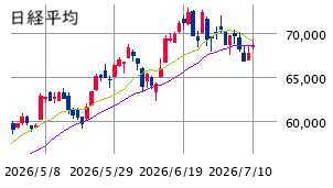 Mchart-mchart
