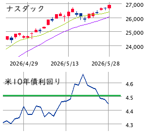 ★　本日の戦略 ： 突っ込み買い → 過不足調整！