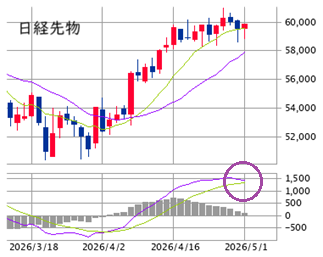 Mchart-mchart (1)