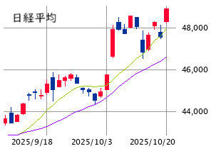 Mchart-mchart (7)