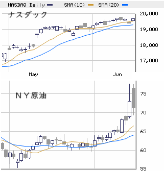 ★　本日の戦略 ： テクニカル・需給面の良化気配に順張り！