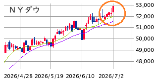 Mchart-mchart (1)